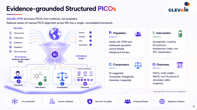 PICO scoping & simulation supporting visual