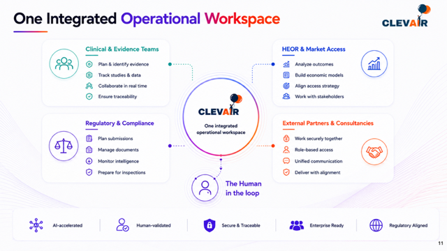 Collaborative live review supporting visual