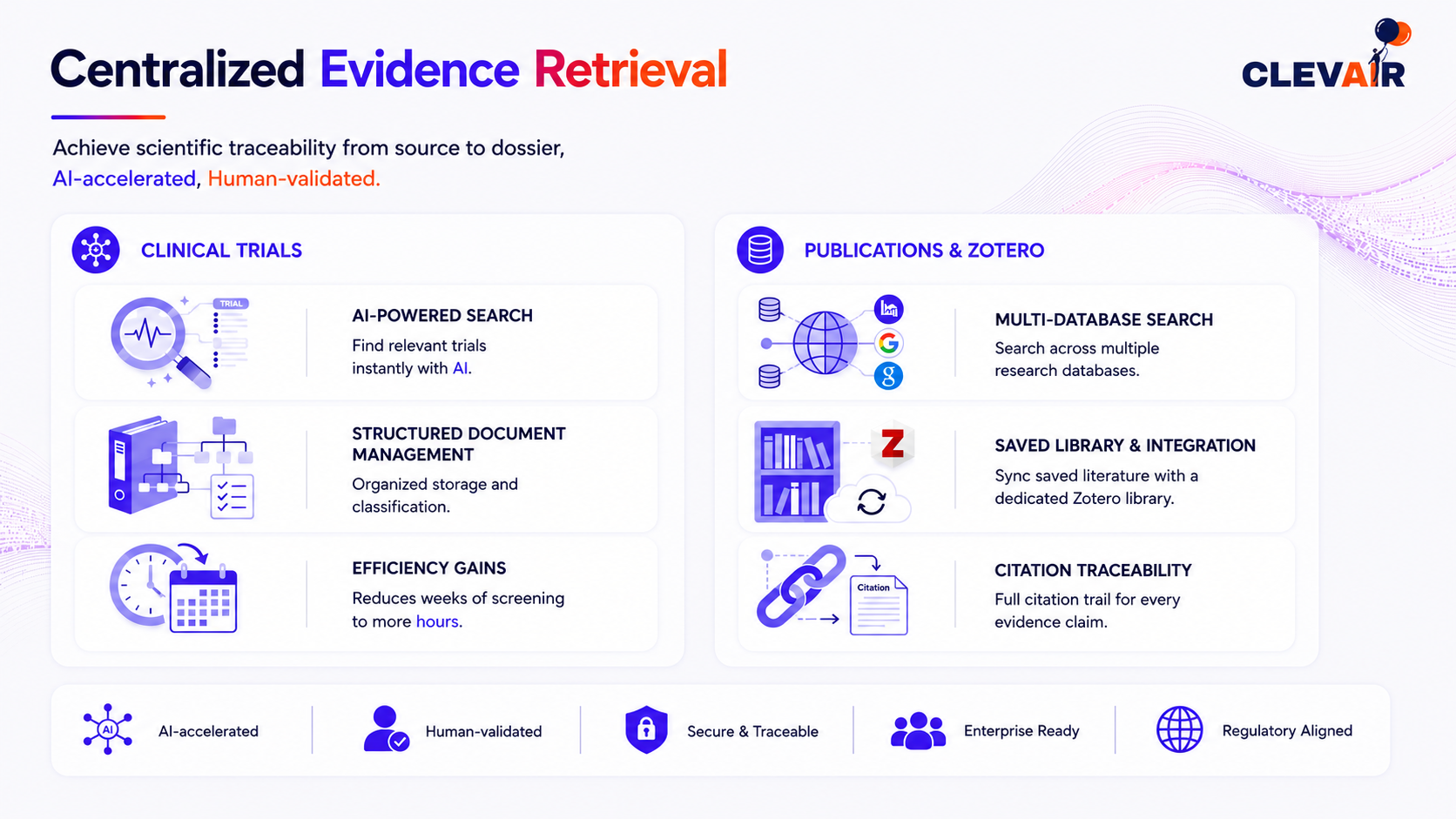 Publications & evidence operations supporting visual