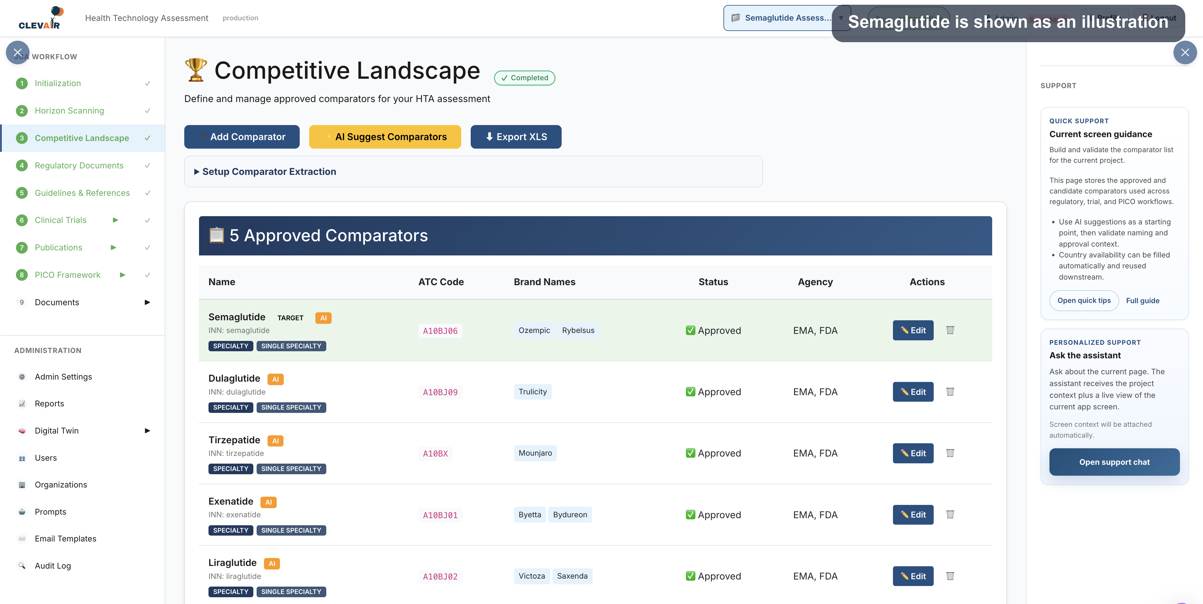 Competitive Landscape supporting visual