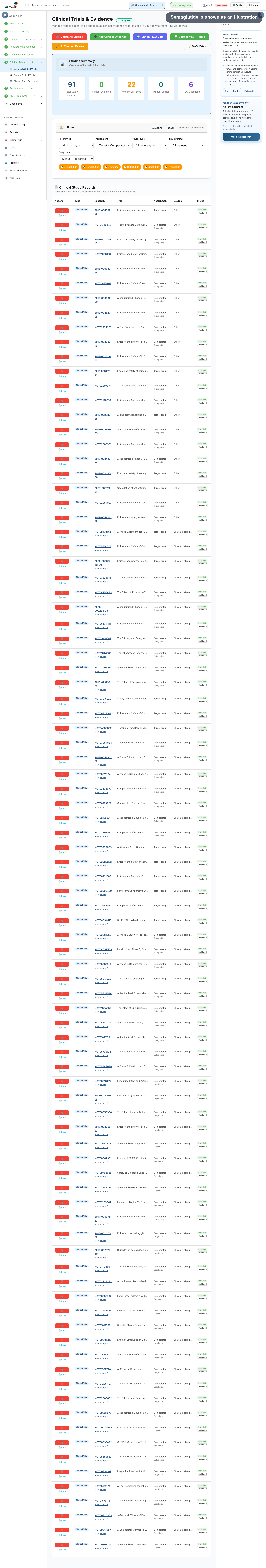 Clinical Trials supporting visual